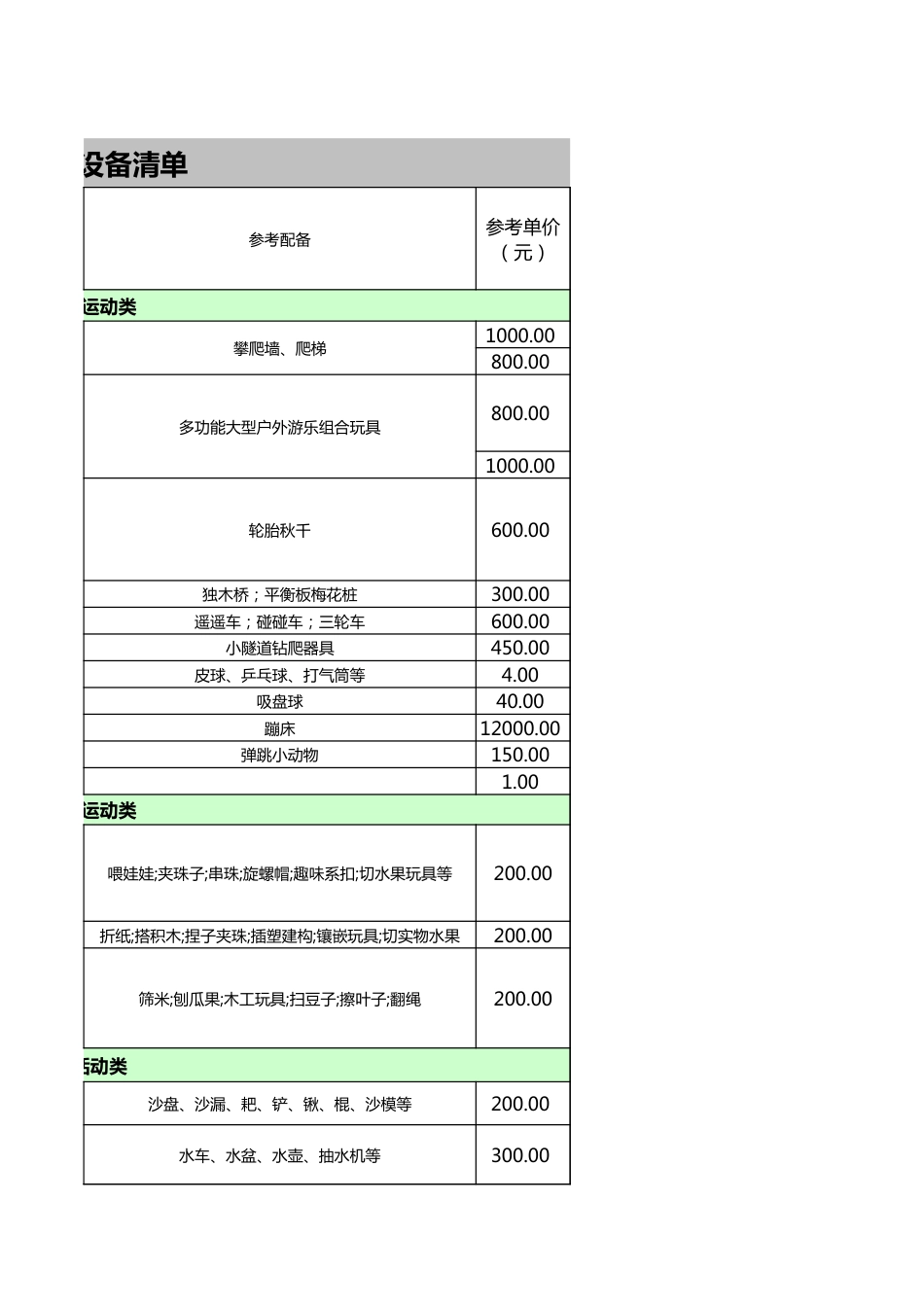 388 幼儿园设备采购清单_第4页