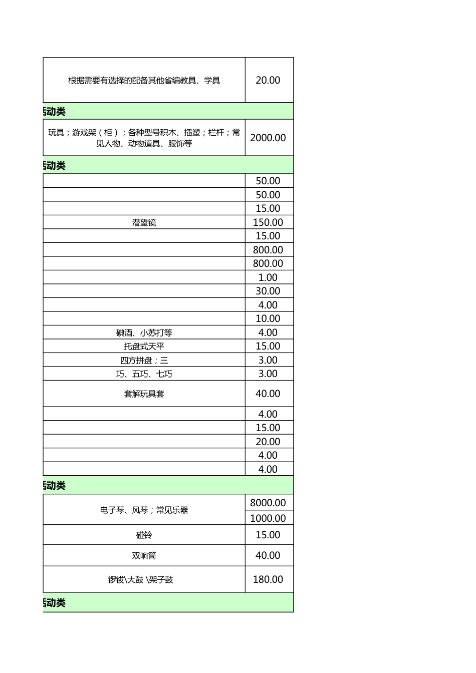 388 幼儿园设备采购清单_第5页