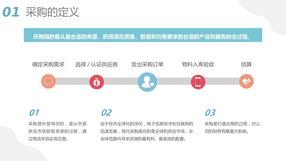 2-采购基础知识培训_第3页