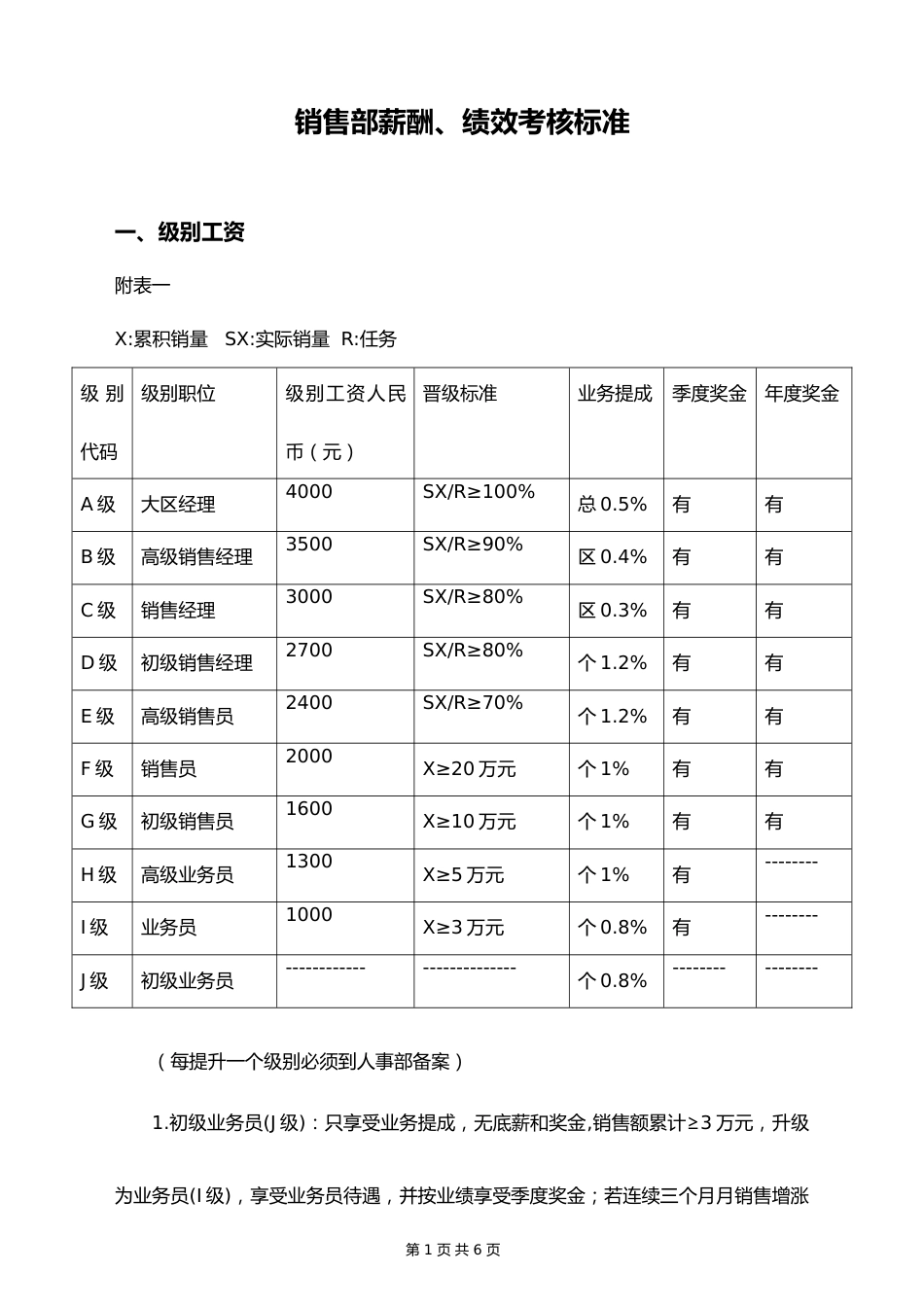 04-销售部薪酬、绩效考核标准_第1页