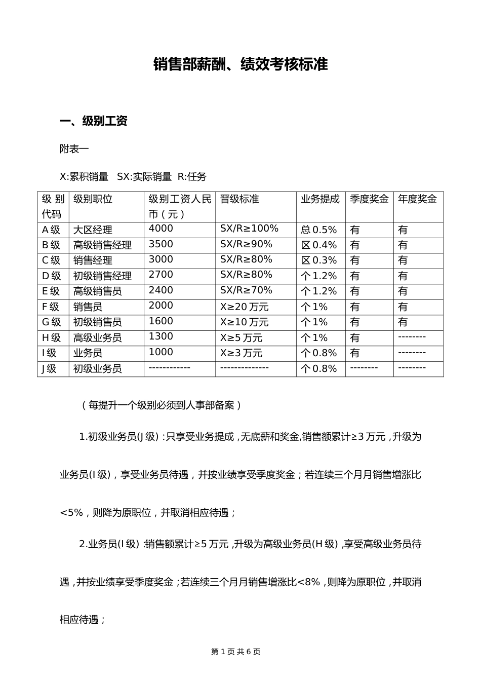 01-【标准制度】中大型公司销售岗位薪酬制度_第1页