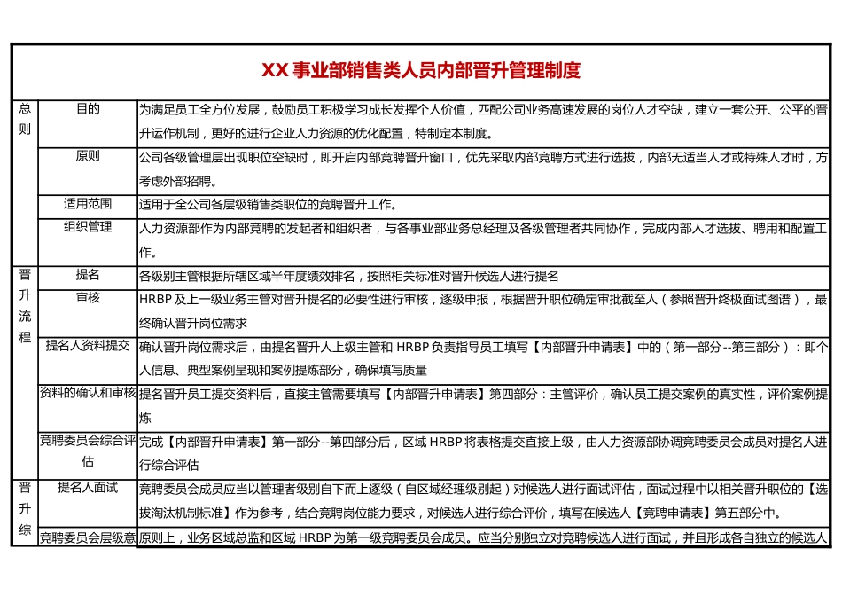 04-【标准制度】销售类人员内部晋升管理制度_第1页