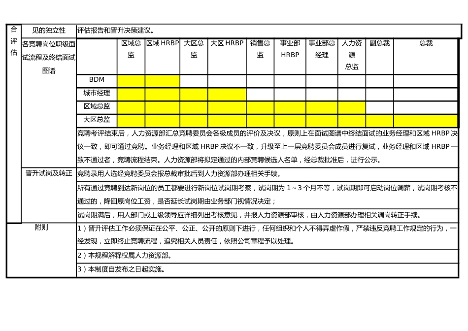 04-【标准制度】销售类人员内部晋升管理制度_第2页