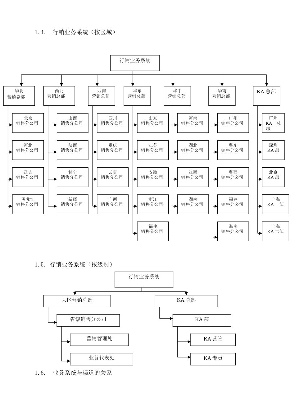 24-【营销系统手册】中央计划系统操作手册_第2页