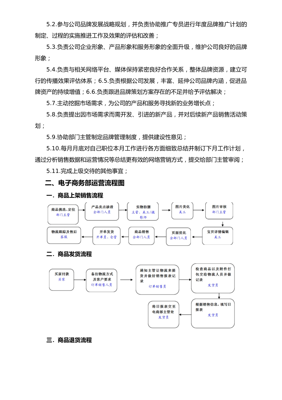 04-【实例】电商部门制度及考核_第3页