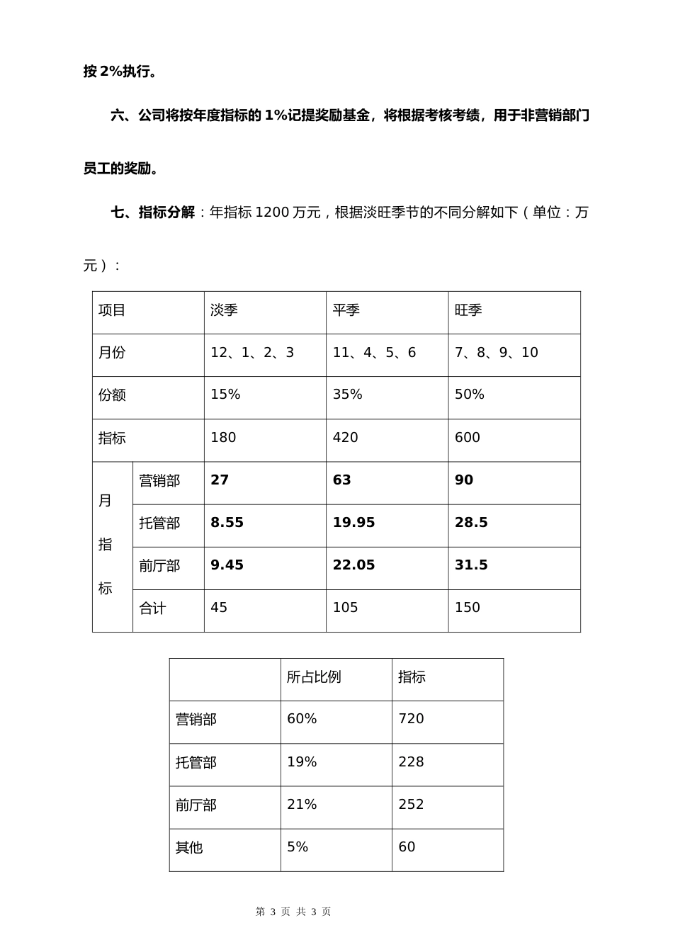 07-【实例】酒店各部门提成方案_第3页