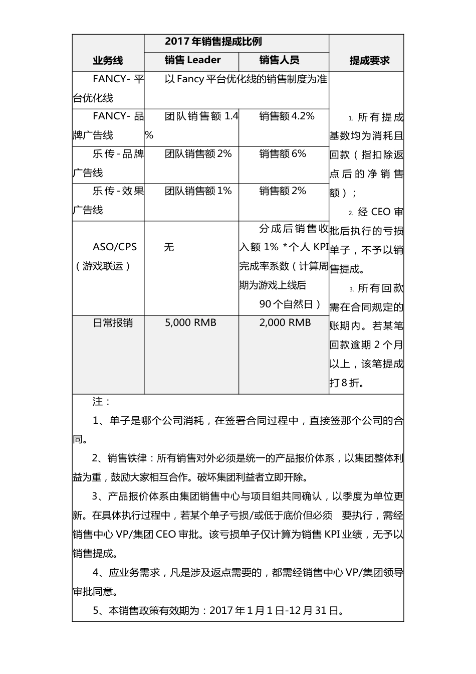 17-【实例】2017年XX集团销售中心提成制度_第3页