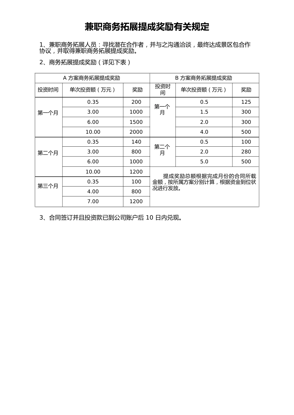 21-【实例】兼职商务拓展提成奖励_第1页