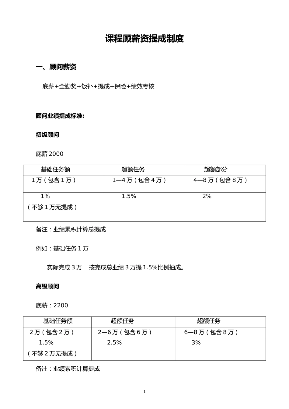 24-【实例】课程顾薪资提成制度_第1页