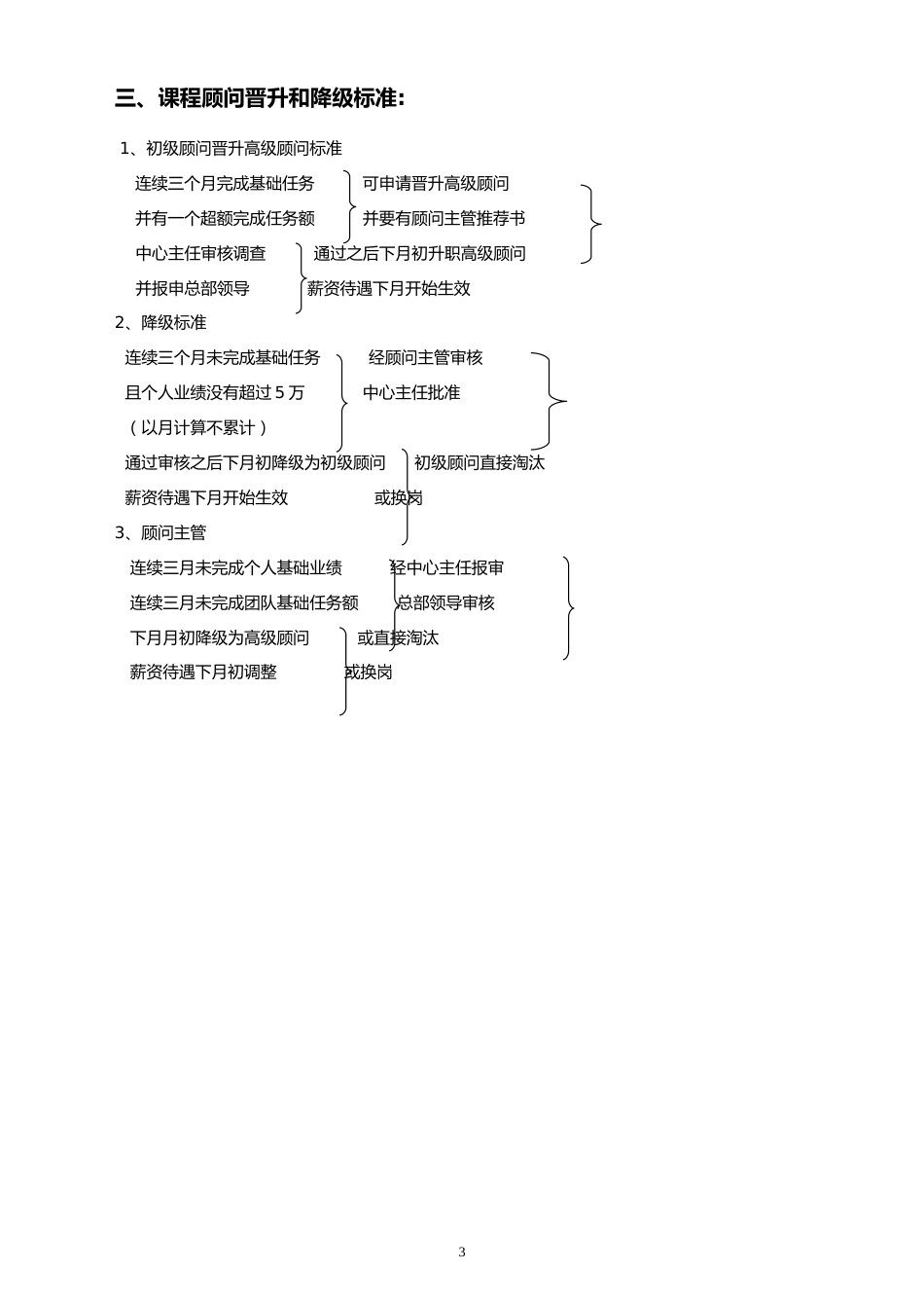 24-【实例】课程顾薪资提成制度_第3页