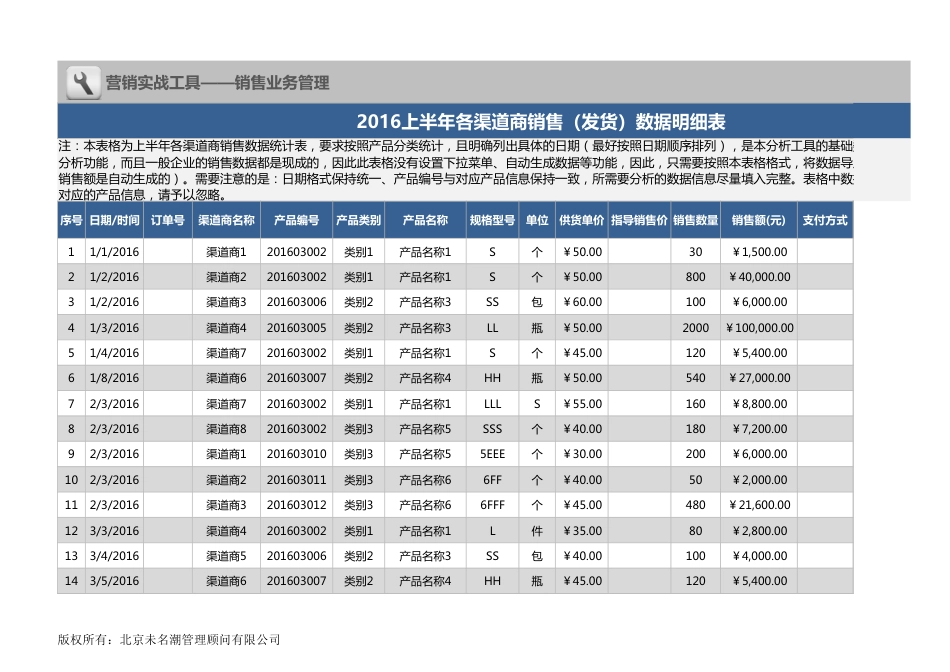 商销售业绩综合分析excel模板_第1页