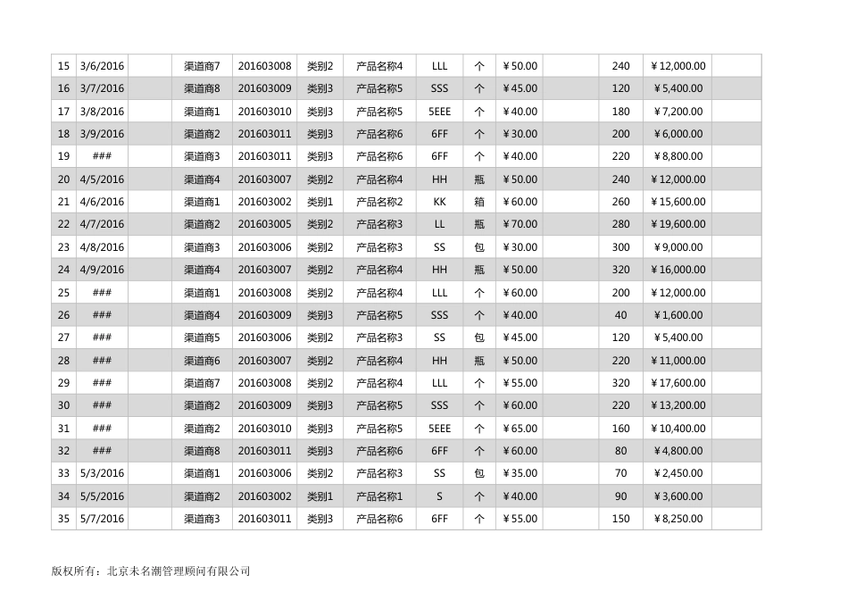 商销售业绩综合分析excel模板_第2页