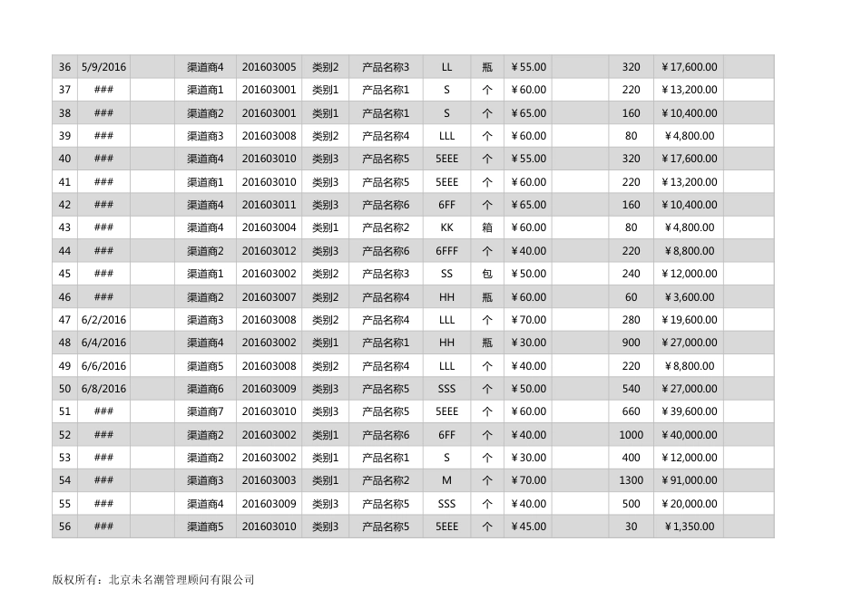 商销售业绩综合分析excel模板_第3页