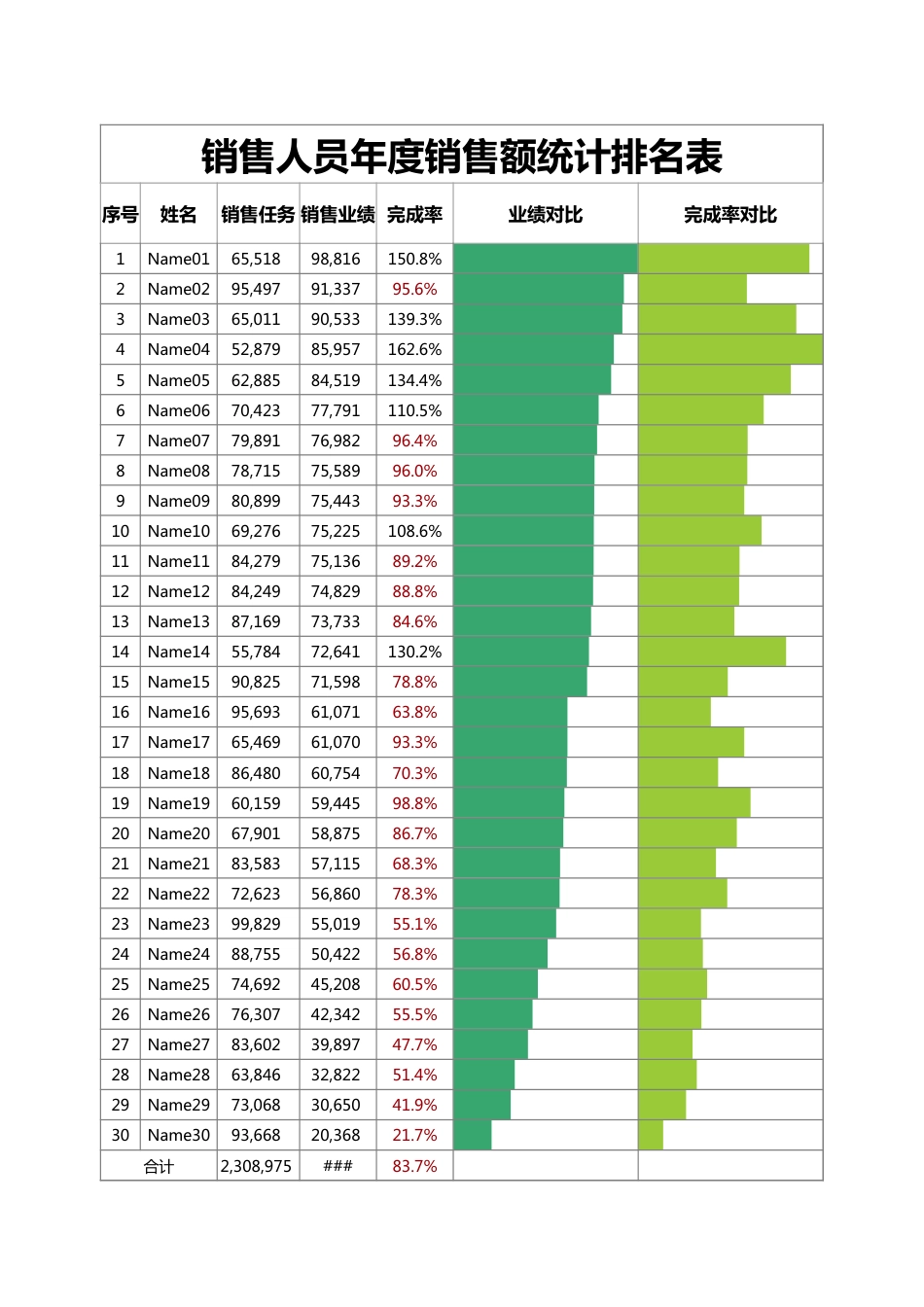 销售人员月度业绩完成情况统计表excel表格模板_第1页