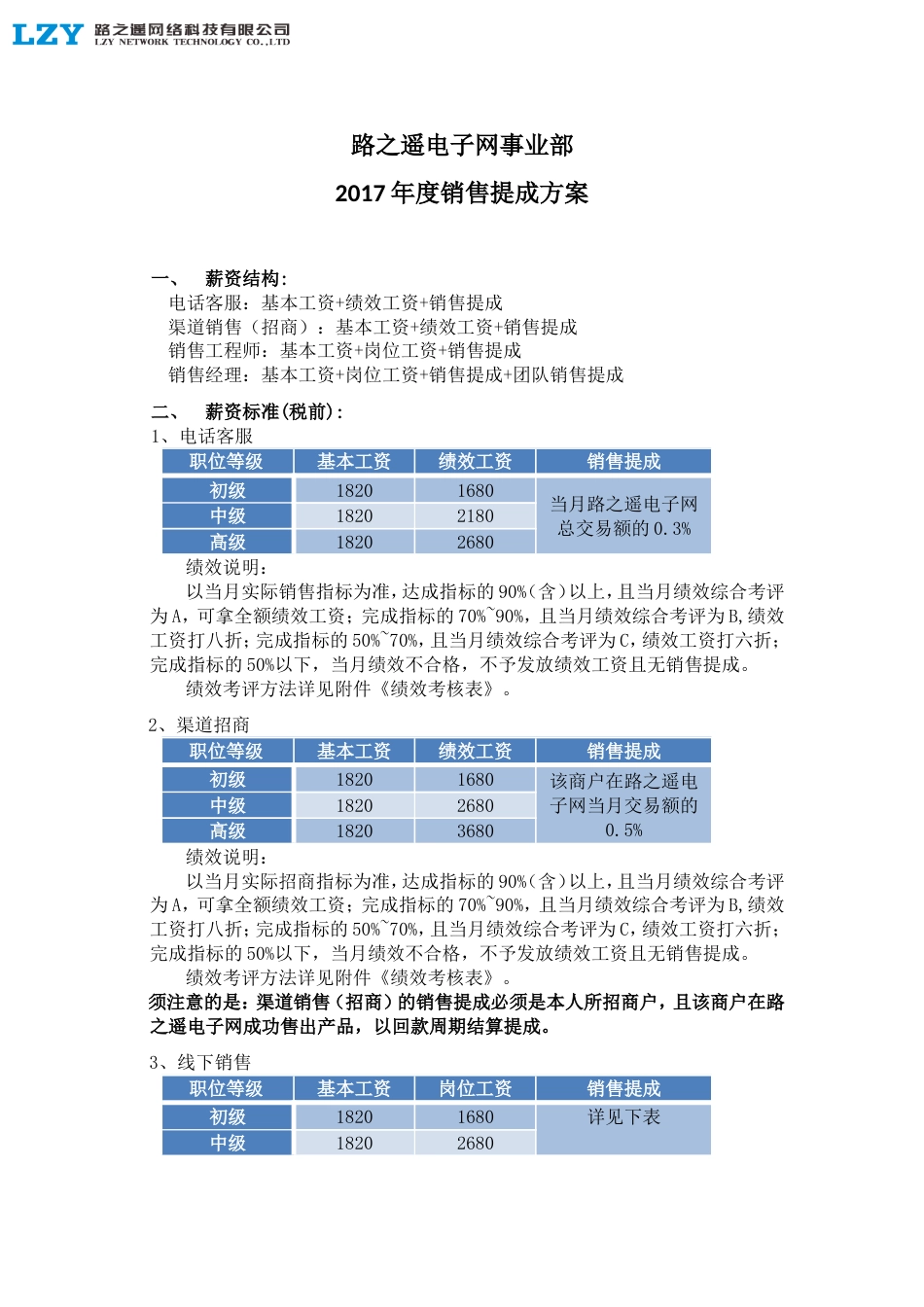 电子元器件销售提成方案_第1页