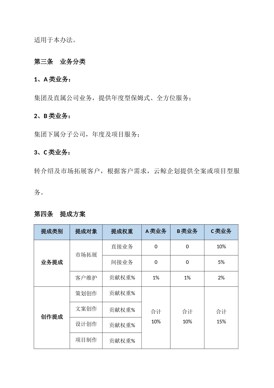 广告公司业绩提成方案_第2页