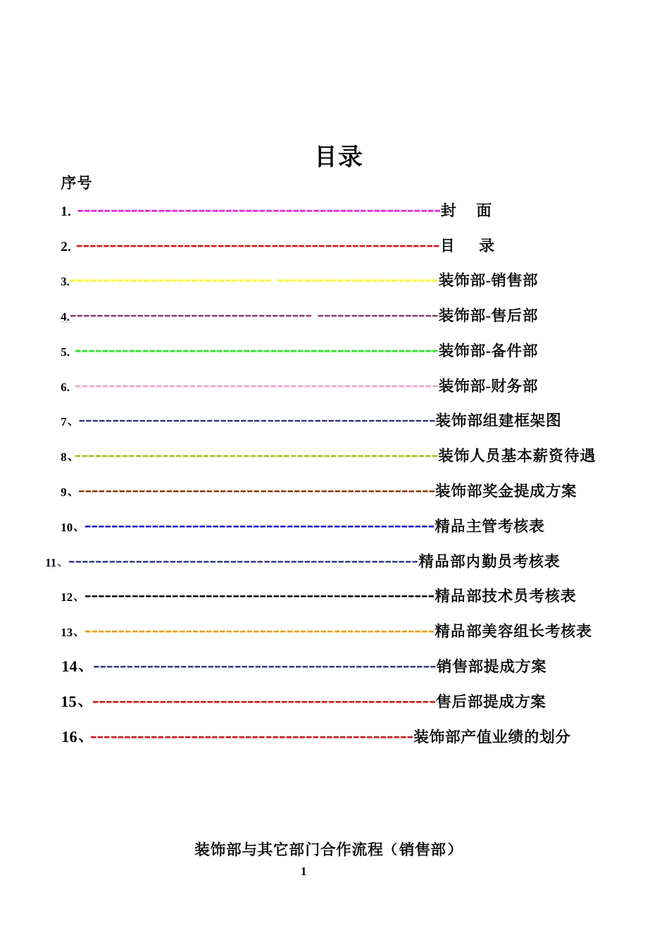 某大型公司汽车装饰部考核及提成方案_第1页