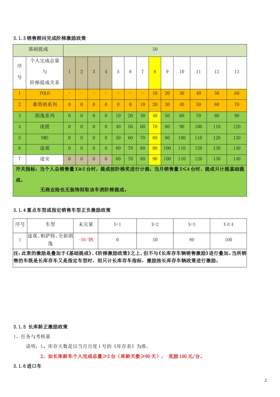 汽车4S店-薪酬方案_第2页