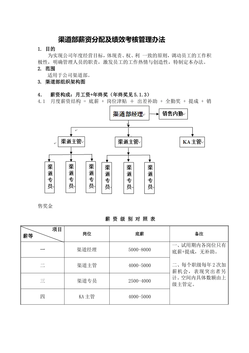 渠道人员薪资及提成方式_第1页