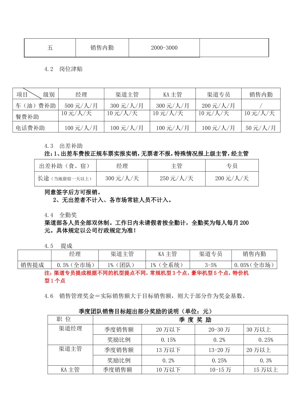 渠道人员薪资及提成方式_第2页