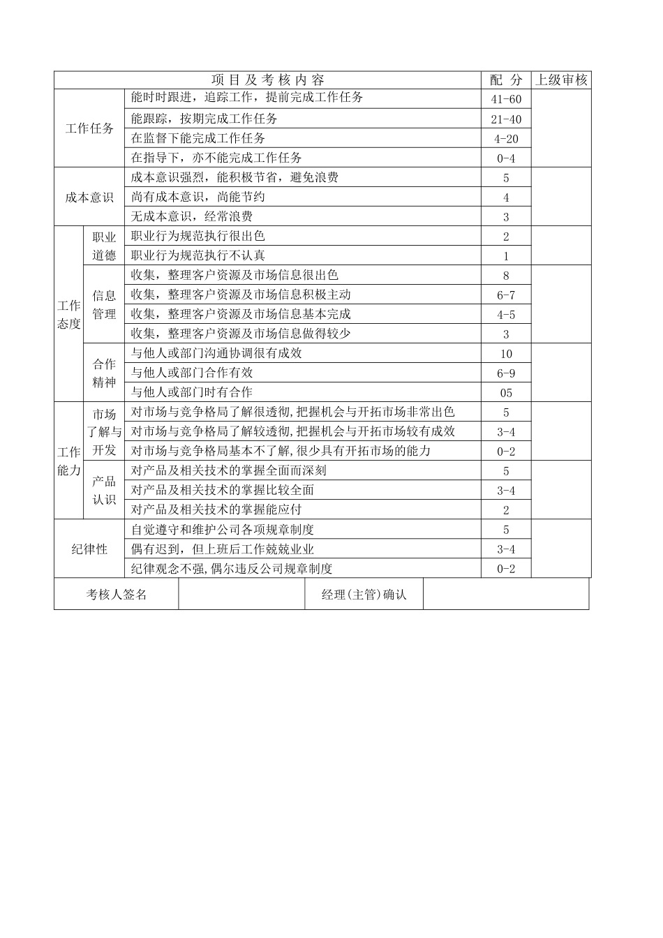 市场部绩效考核与提成方案_第3页