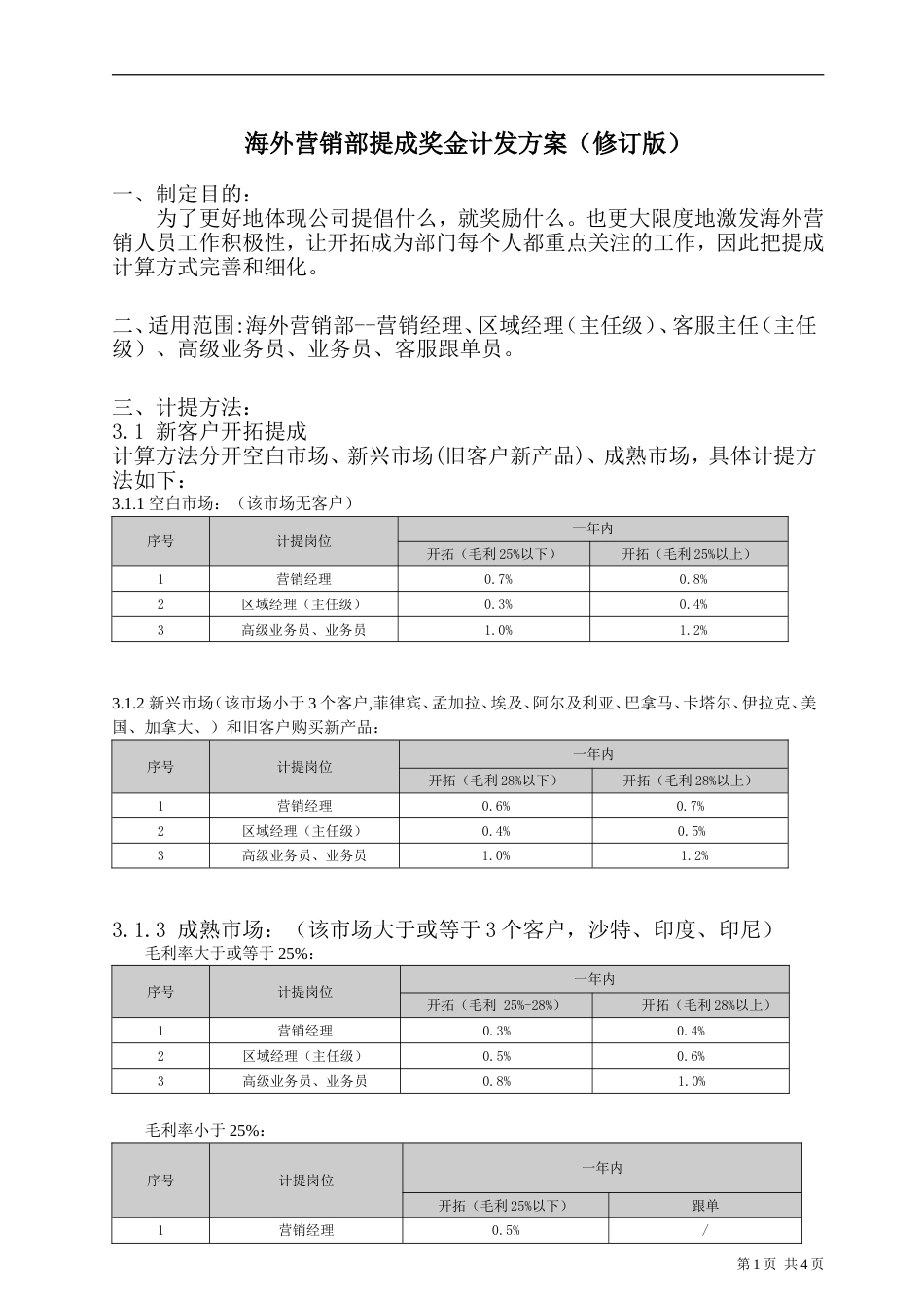 外销销售提成方案(修订版)_第1页