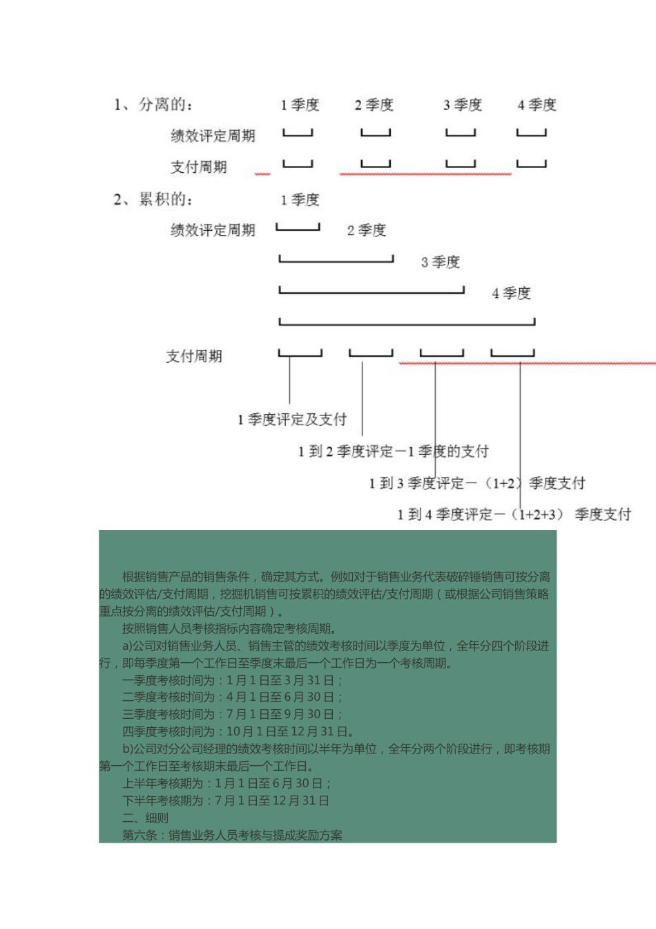 公司销售人员绩效考核与提成奖励制度_第2页