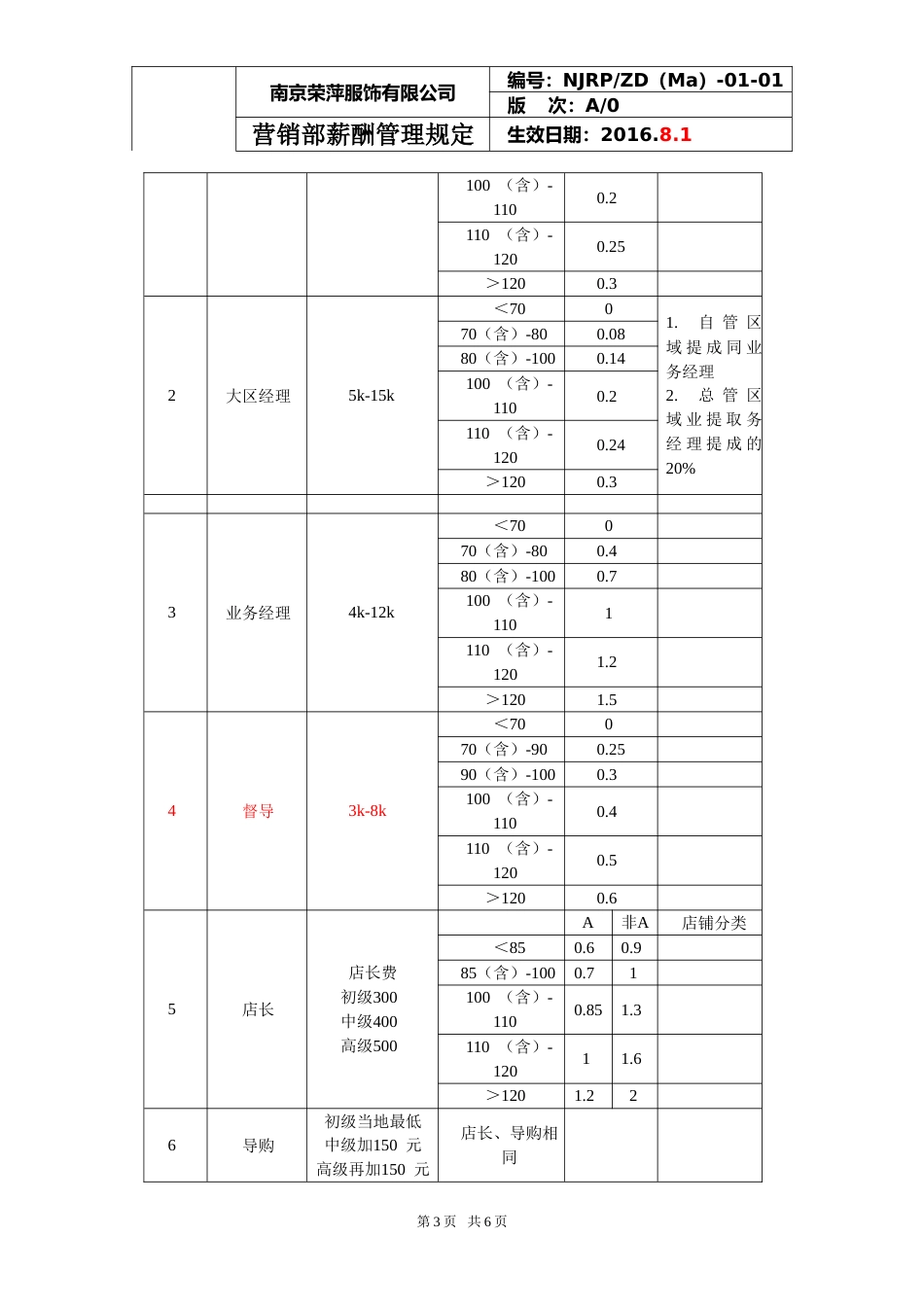 营销部薪酬管理规定_第3页