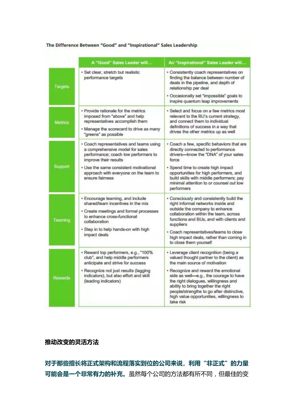 如何打造激发型销售领导力_第3页