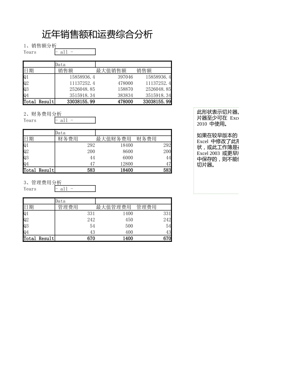 销售额和运费透视分析_第1页