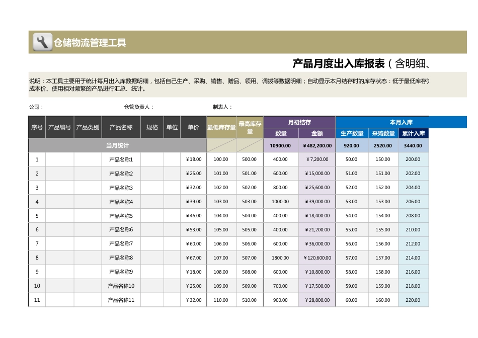 产品出入库月报表（含明细、库存监控、固定成本价）1_第1页