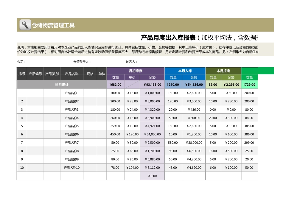 产品月度出入库报表（加权平均法，含数据排名统计）1_第1页