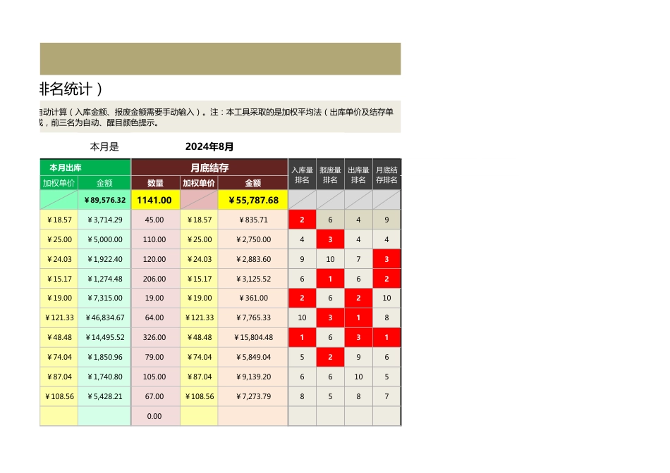 产品月度出入库报表（加权平均法，含数据排名统计）1_第3页