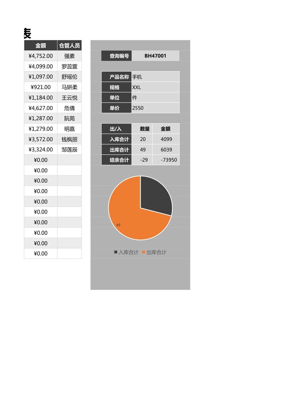 出入库明细表-按产品统计1_第2页