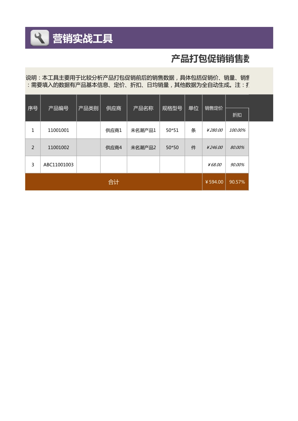 产品打包促销销售数据前后比较分析1_第1页