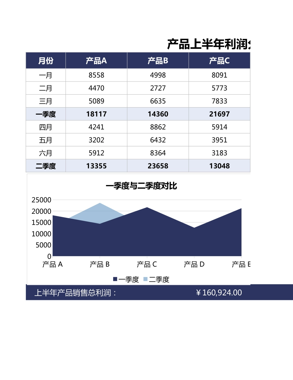 产品上半年利润分析图表1_第1页