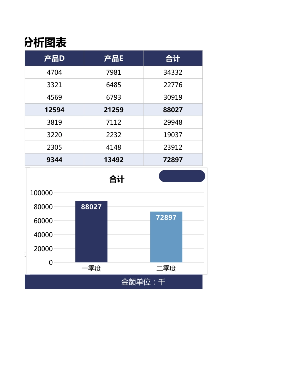 产品上半年利润分析图表1_第2页