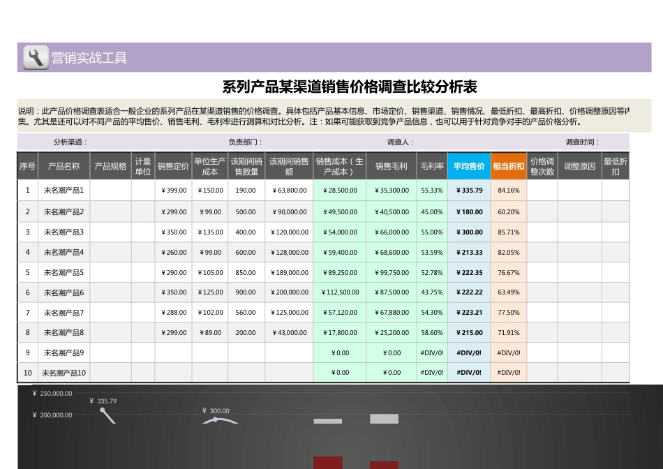 系列产品某渠道销售价格调查比较分析表1_第1页