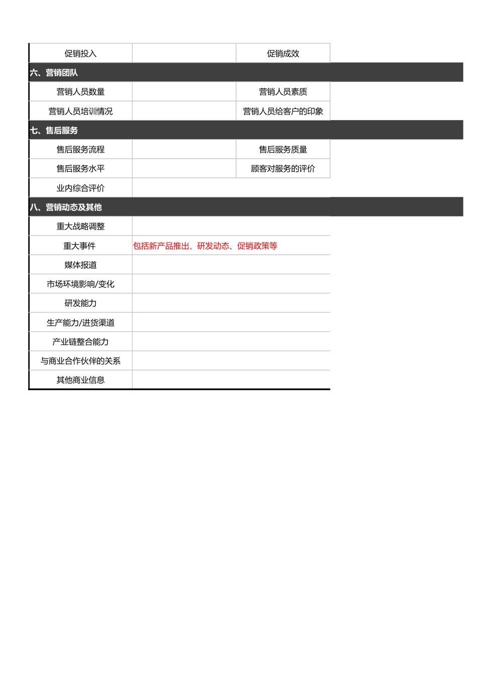 竞争对手调查数据收集表1_第2页