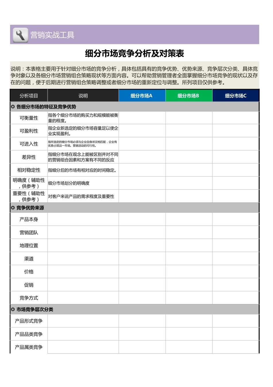 细分市场竞争分析及对策表1_第1页