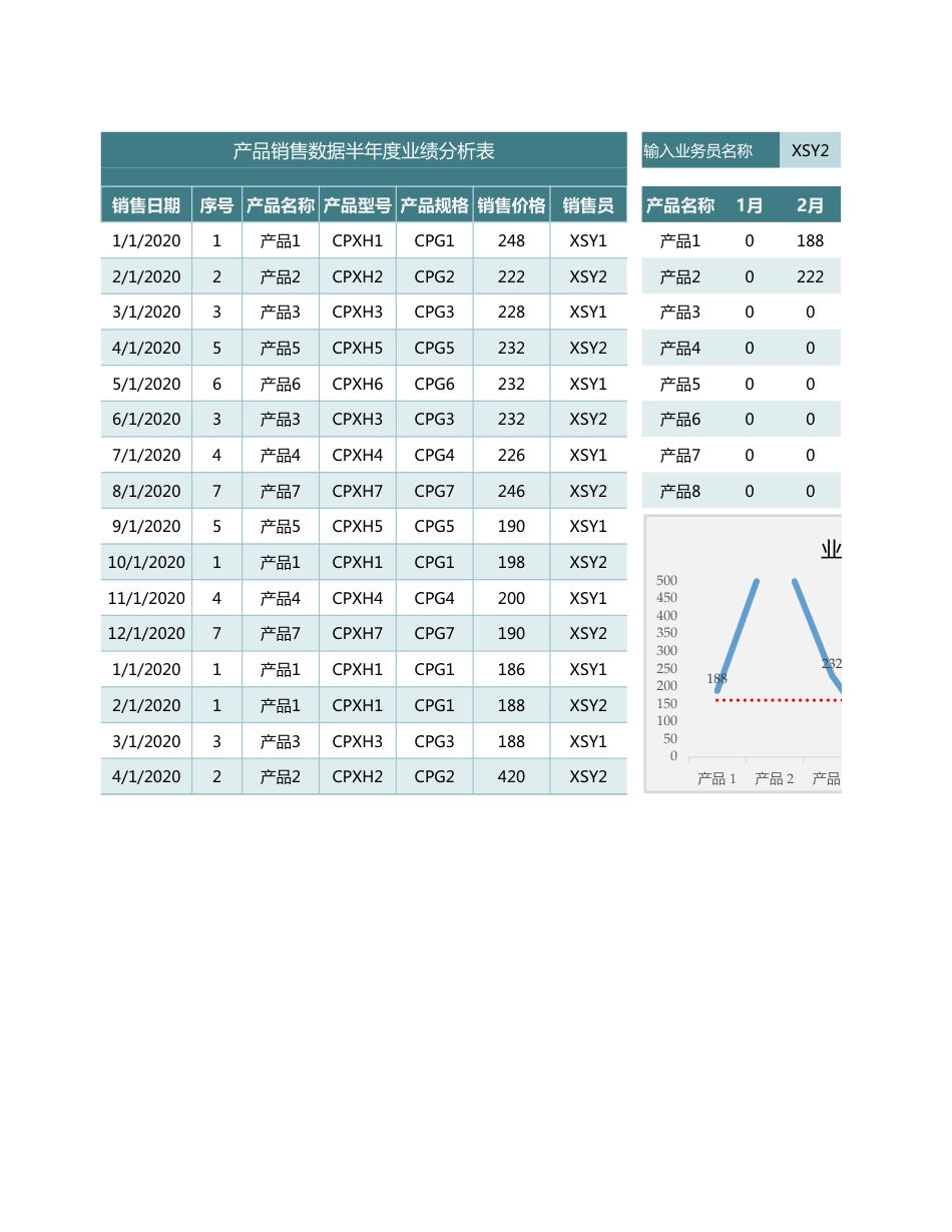 产品销售数据半年度业绩分析表1_第1页