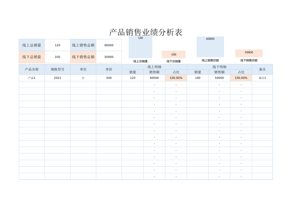 产品销售业绩分析表1_第1页