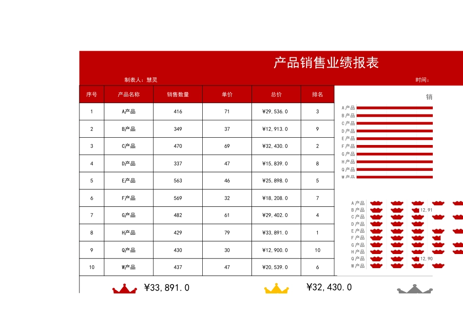 产品销售业绩分析表3_第1页