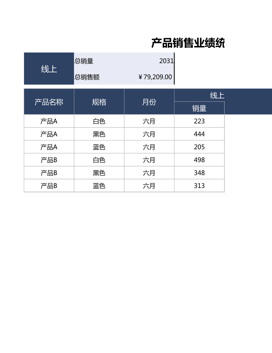 产品销售业绩统计表3_第1页