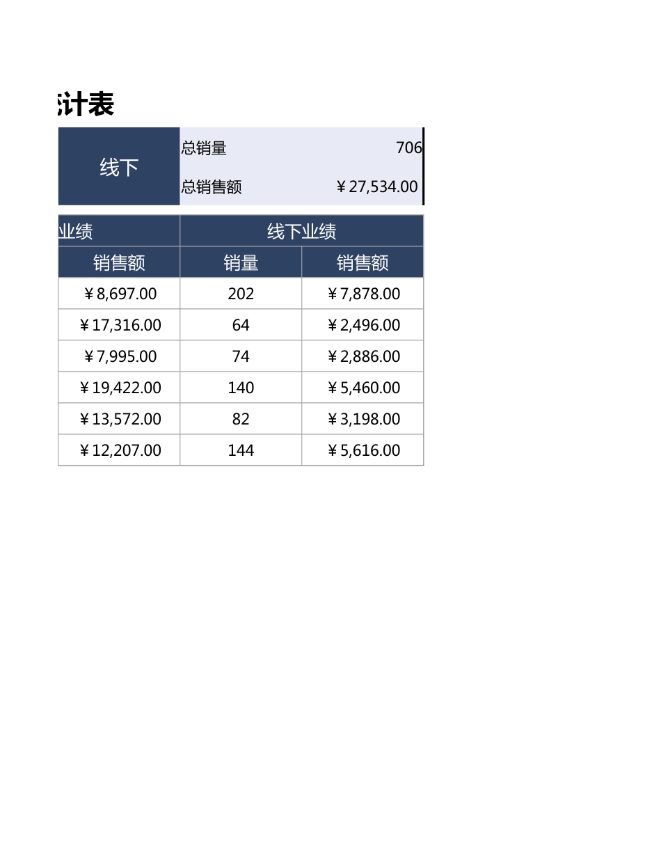 产品销售业绩统计表3_第2页