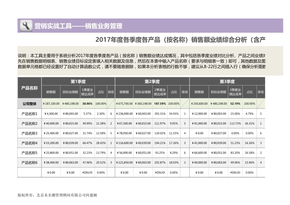 年度各季度各产品（名称）销售额业绩综合分析1_第1页