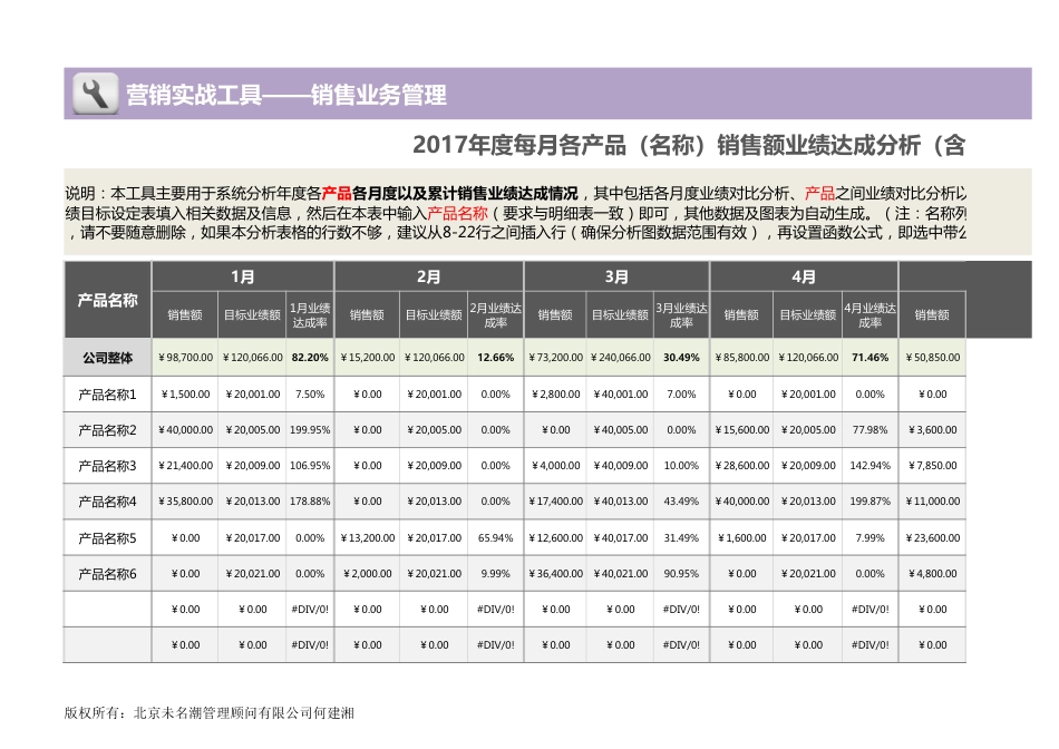 年度每月各产品（名称）销售额业绩达成分析1_第1页