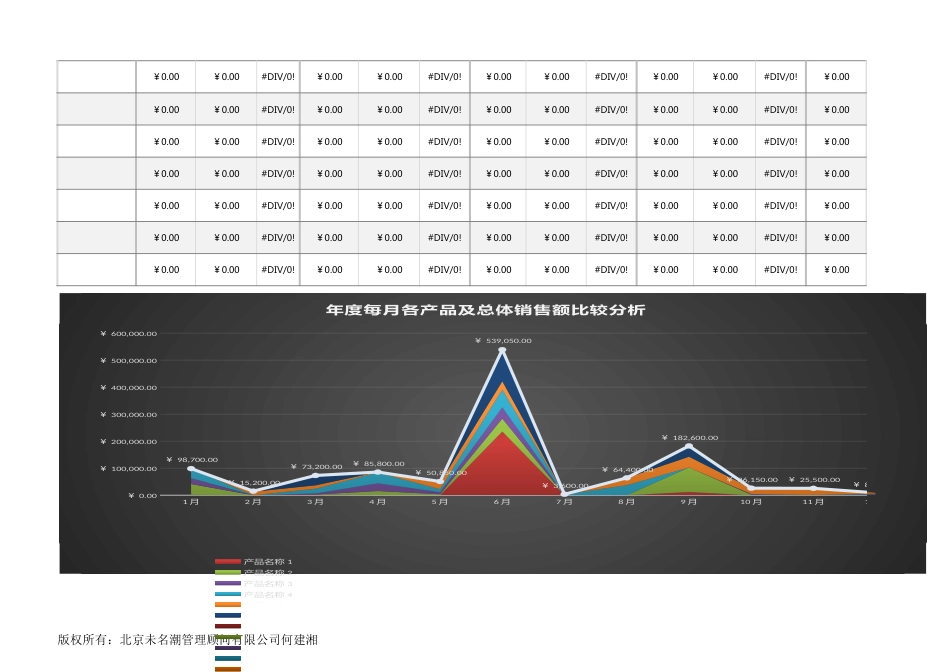 年度每月各产品（名称）销售额业绩达成分析1_第2页