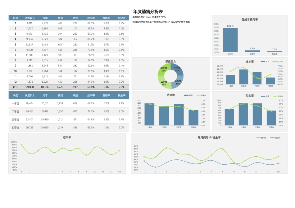 年度销售成本费用分析表1_第1页