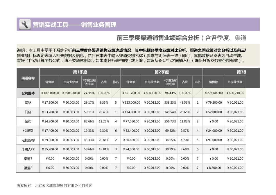 前三季度渠道销售业绩分析（含季度、渠道比较，自动）1_第1页